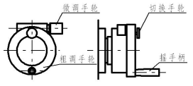 精密數(shù)顯分度臺(tái)